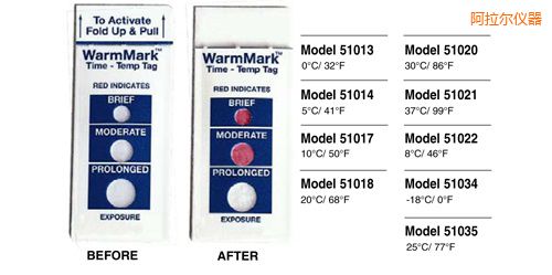 �������ض�ָʾ��(bi��o)�� WarmMark Thermolabels