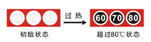 �z��ʾ��Ƭ