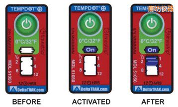 �ȷ��ض�ָʾ�˺� ��Ӌ�����r�g/�ضȵĘ˺�