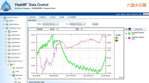 ���PˮFlashRF ��(sh��)������