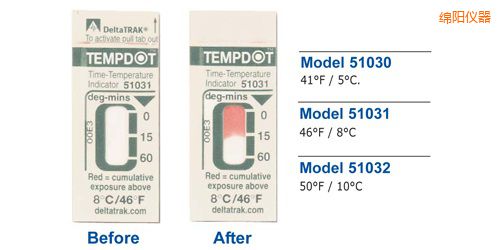�dꖜض�ָʾ��(bi��o)�� Tempdot �r�g-�ضȘ�(bi��o)��