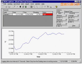 �P�\LogWare