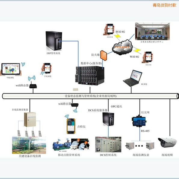 青島設(shè)備智能移動點檢管理系統(tǒng)
