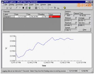 ����LogWare