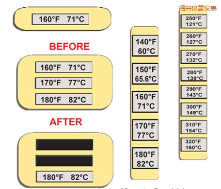 �B�d�ض�ָʾ��(bi��o)�� �ߜ�ThermoLabel��(bi��o)��