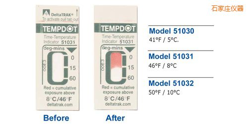 石家莊溫度指示標(biāo)簽 Tempdot 時間-溫度標(biāo)簽