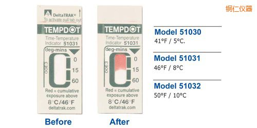 �~�ʜض�ָʾ��(bi��o)�� Tempdot �r�g-�ضȘ�(bi��o)��