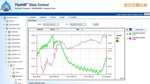��hFlashRF ��(sh��)��(j��)����