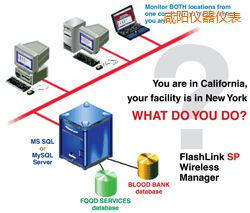 ���(y��ng)ܛ��(����;W(w��ng)�j(lu��)�йܣ�)