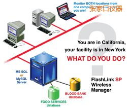 ���ҿ�ܛ��(����;W(w��ng)�j(lu��)�йܣ�)