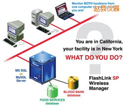 �w�hܛ��(����;W(w��ng)�j(lu��)�йܣ�)