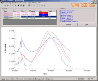 �Ͳ�LogWareII ��(sh��)��(j��)ӛ�ܛ��