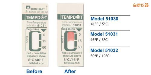 ��ؕ�ض�ָʾ�˺� Tempdot �r�g-�ضȘ˺�